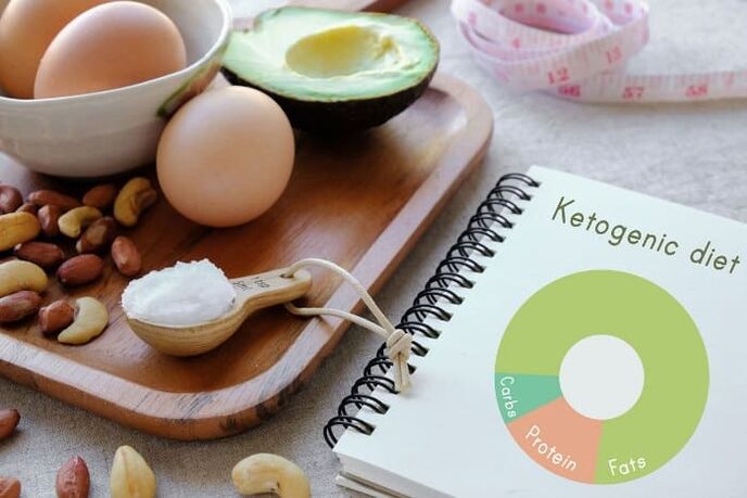 Keto-ruokavalio